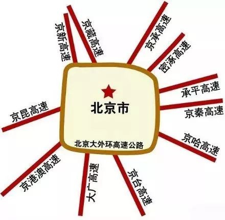 北京大外环高速公路,亦称北京七环,首都地区环线高速,京津冀环线,中国