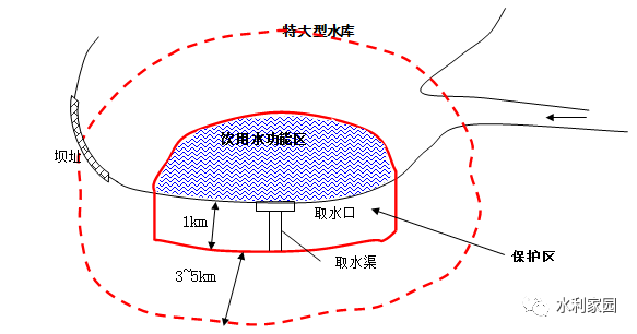 水库库尾回水区示意图图片