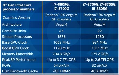 intel cpu用上amd vega顯卡 想要吃雞還差點意思