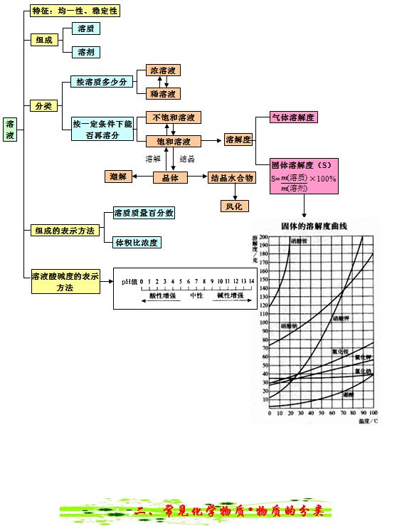 初中化学思维导图 1张pdf版总图 1个版彩色pdf 1个ppt可修改版 10张