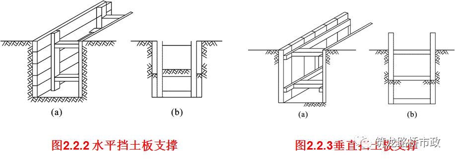 横排撑板支撑示意图图片