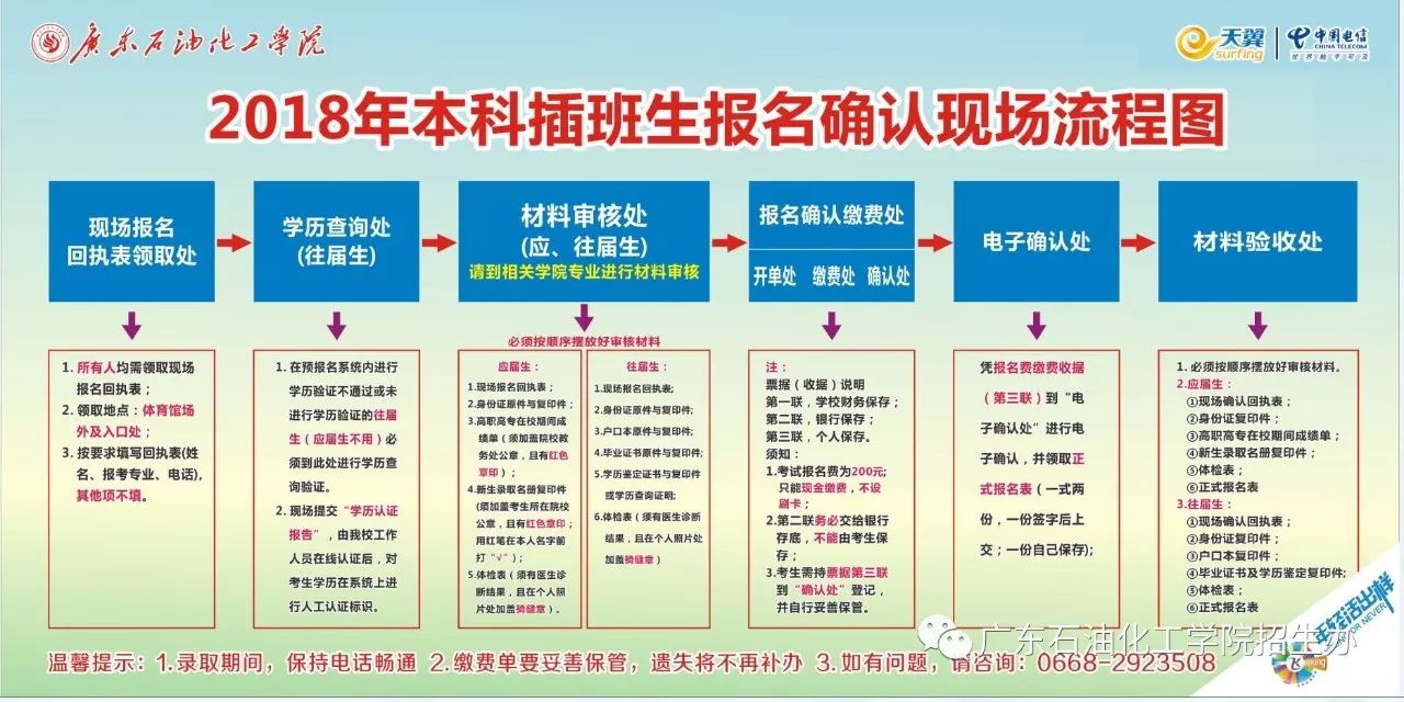 廣東石油化工學院2018年本科插班生現場確認報名流程官渡校區