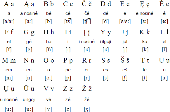 立陶宛语字母