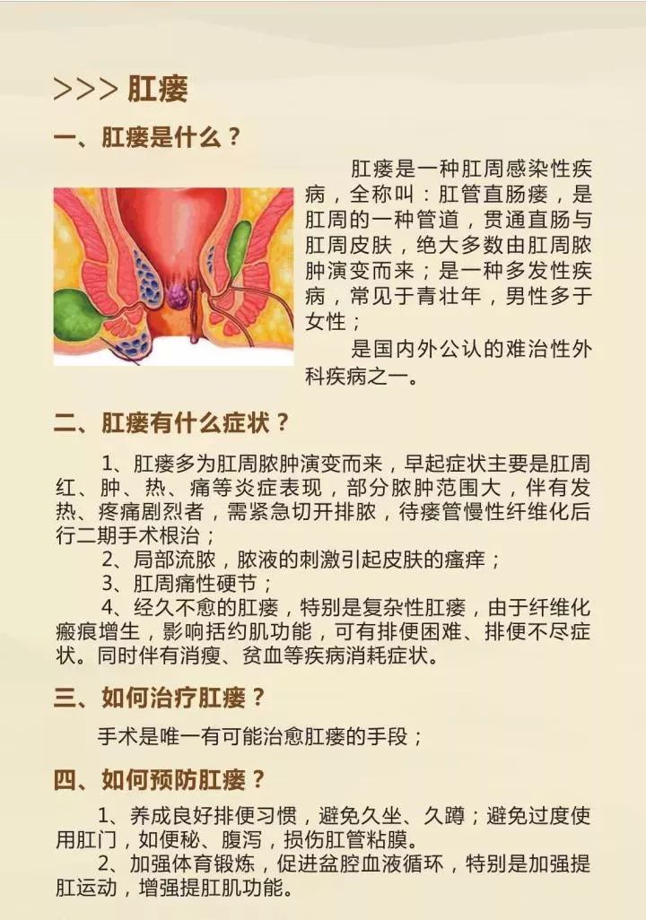 肛瘘是怎么形成的图片