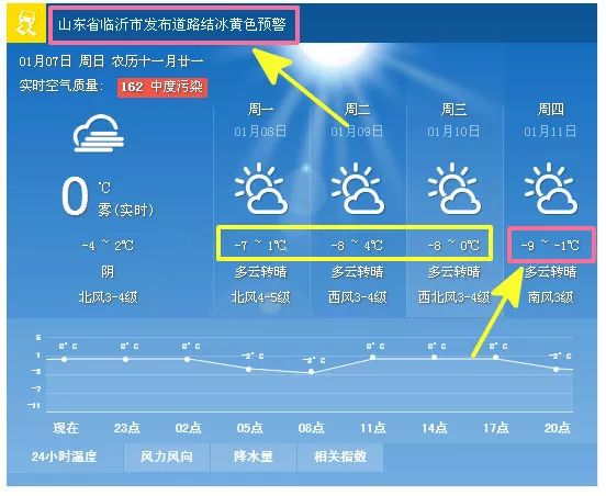 【預報】-9℃!下週蒙陰要