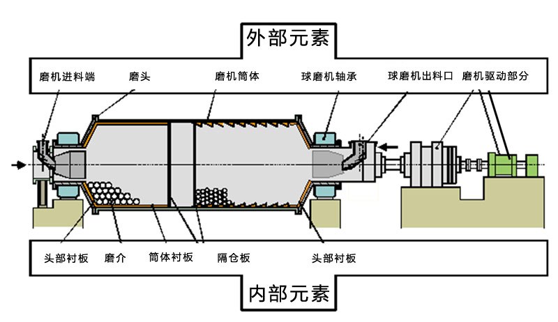 为什么说水泥球磨机是水泥磨矿的好帮手