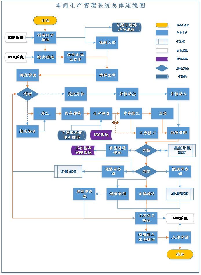 9分钟听案例航天离散型制造企业mes的设计与实现