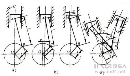 四列式x型和多列式星形内燃机中,采用关节曲柄连杆机构(图3