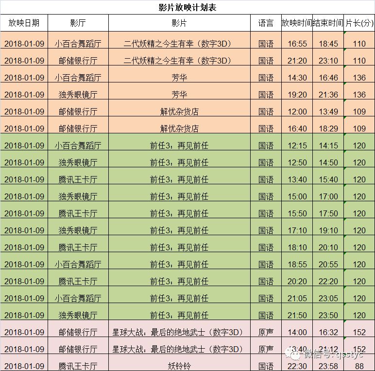 最終排期以影城前臺為準