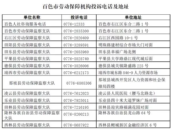 12333社保投訴電話 社保所有舉報電話嗎