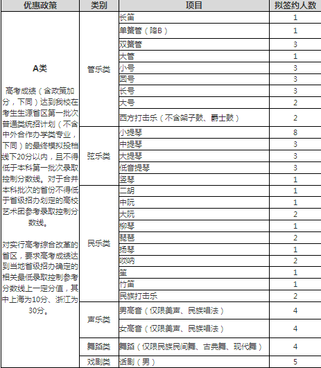 2018清华大学为艺术特长生降60分,国内一流大学为艺术特长生敞开大门!