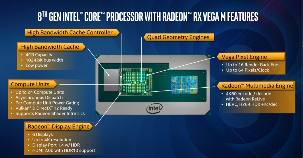 英特尔与AMD合体完成 Vega核显处理器Kaby Lake G发布