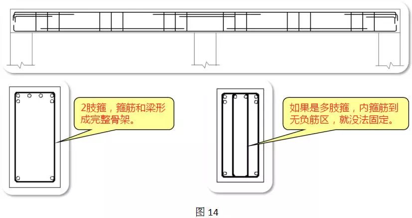 cad图上直接画箍筋图片