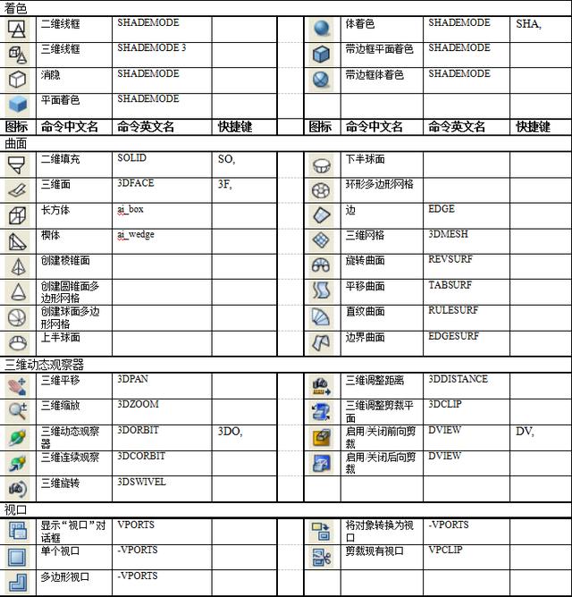 cad偏移快捷键图片