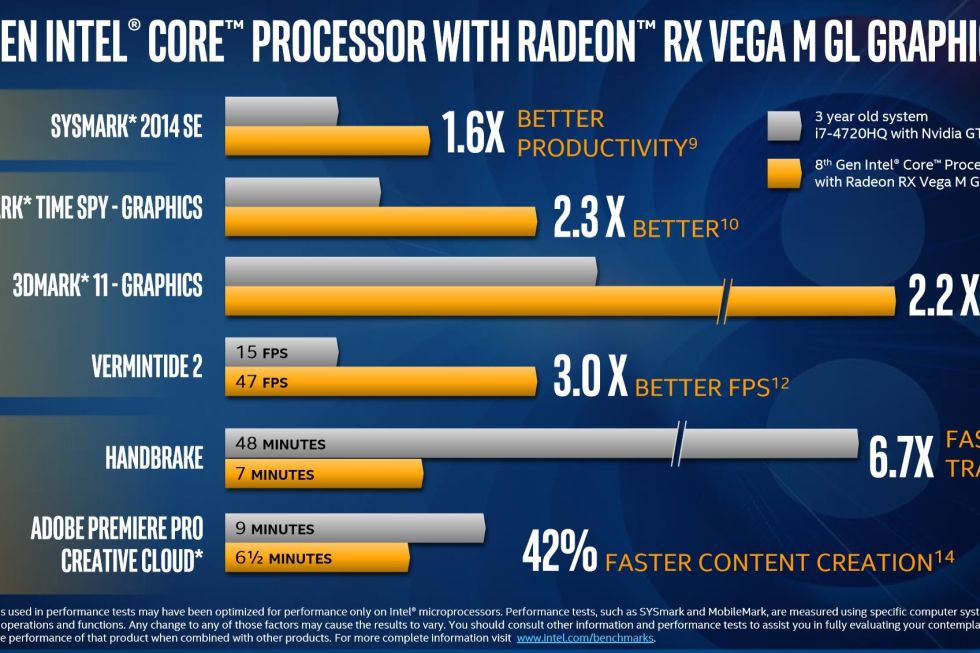 英特尔与AMD合体完成 Vega核显处理器Kaby Lake G发布
