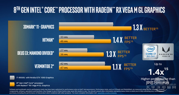 Intel/AMD做了个CPU 内置Vega显卡 来说说来龙去脉