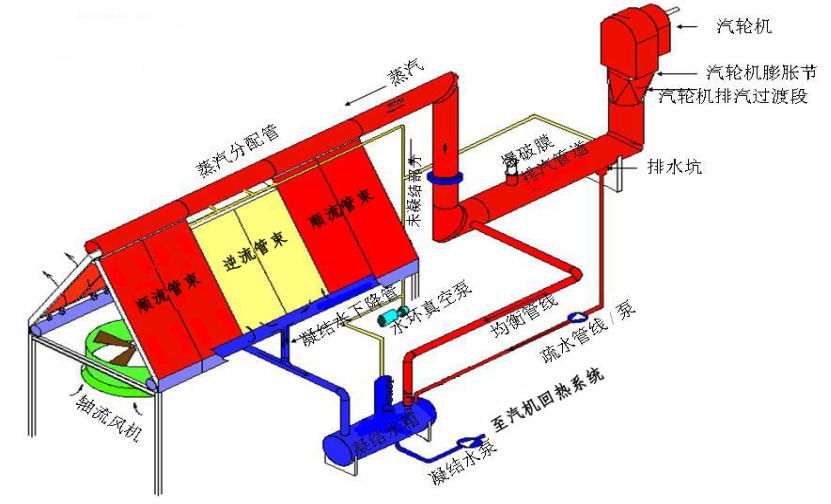 电厂空冷塔专用减速机介绍及常见问题汇总