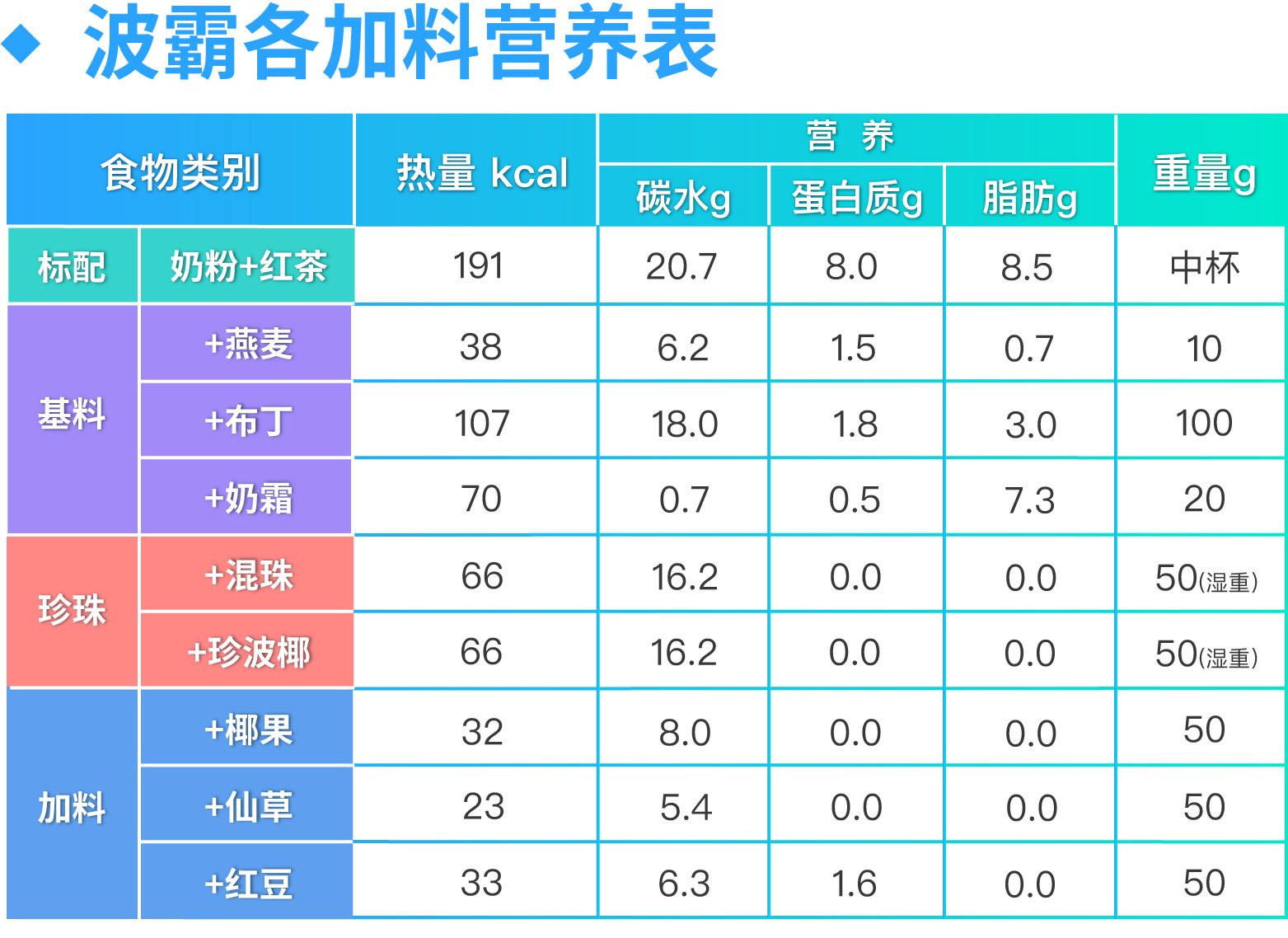 一点点加料价格表图片图片