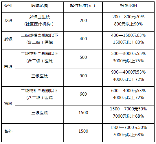 鄭州人 這筆錢不按時繳,2018年將不能報銷醫藥費!