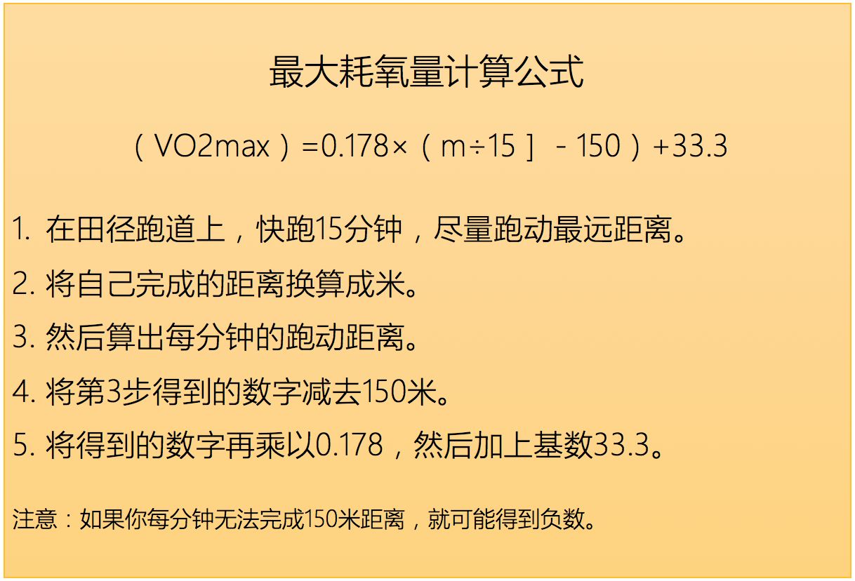 简单测量最大耗氧量,了解你的运动潜能