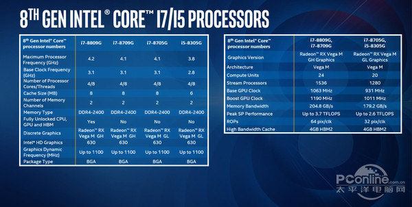 Intel/AMD做了个CPU 内置Vega显卡 来说说来龙去脉