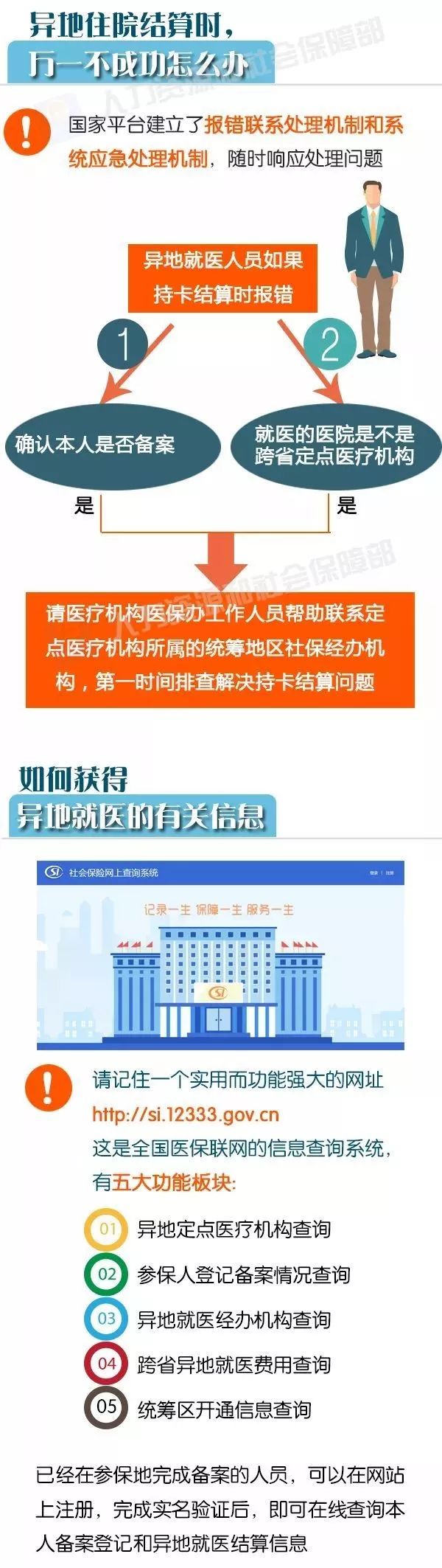 【攻略】请收下这份"跨省异地就医住院费用直接结算攻略!