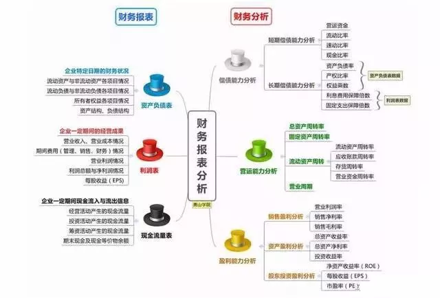 30年老会计的财务报表分析秘诀：三大手法十九项指标-会计伊人