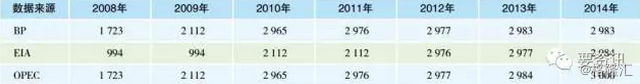 从开采、储运到炼制原油的上中下游我们带你一文走遍(图6)