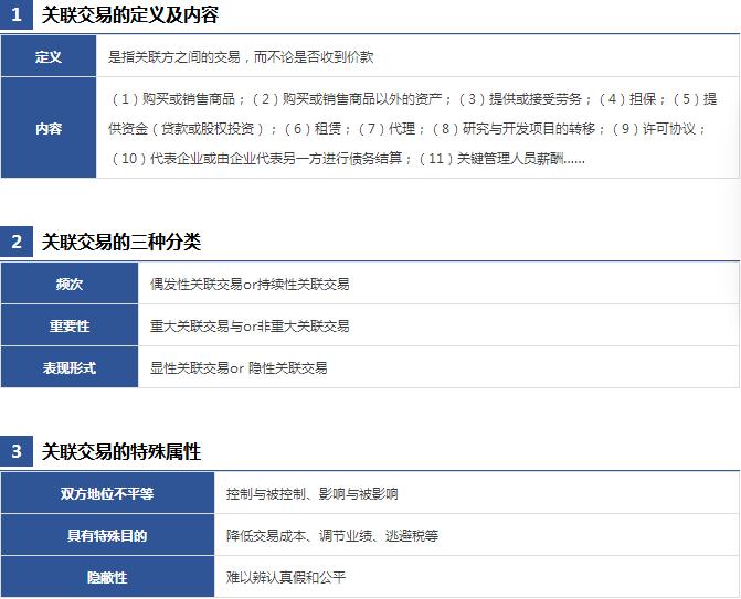 3,关联交易2,关联关系和关联方