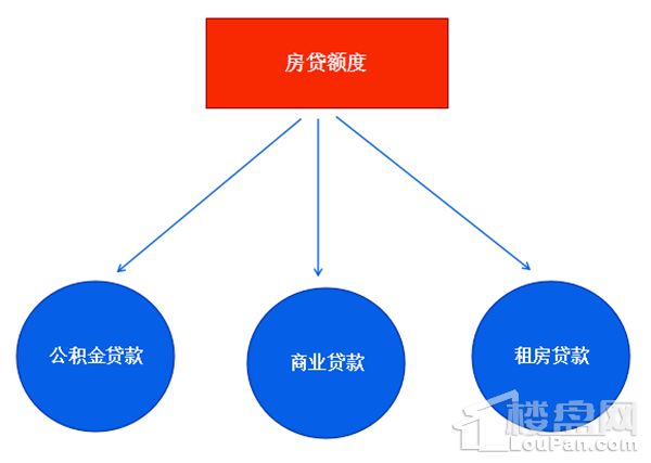 刚需买房太扎心房贷被拒究竟谁的锅?