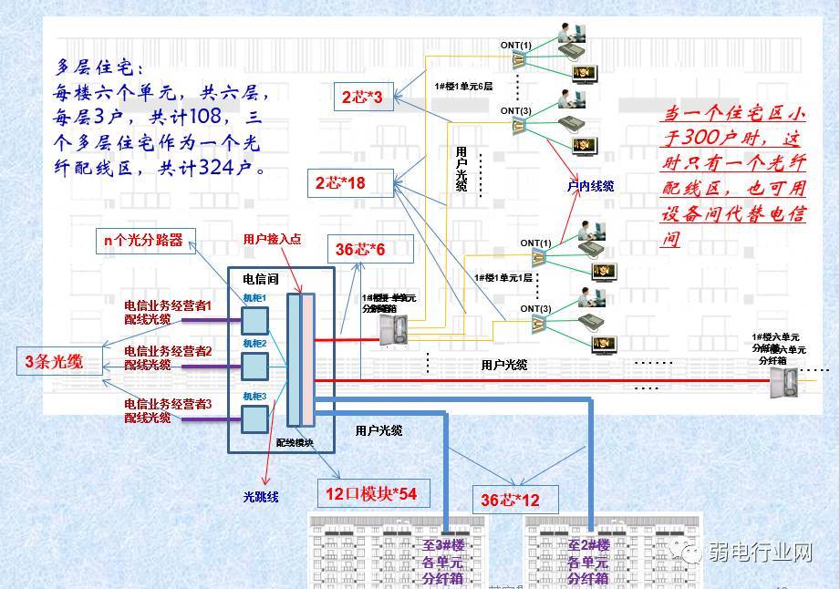 光纤入户示意图图片