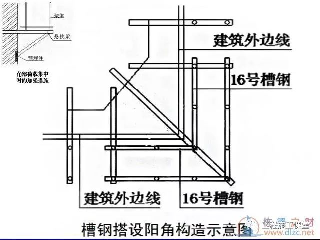 安全讲堂悬挑脚手架常见问题图解