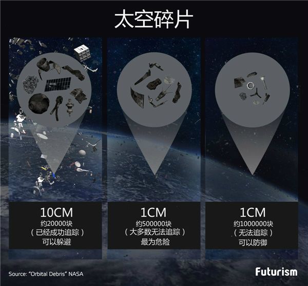 如何处理绕地球飞行的几十万块太空垃圾?