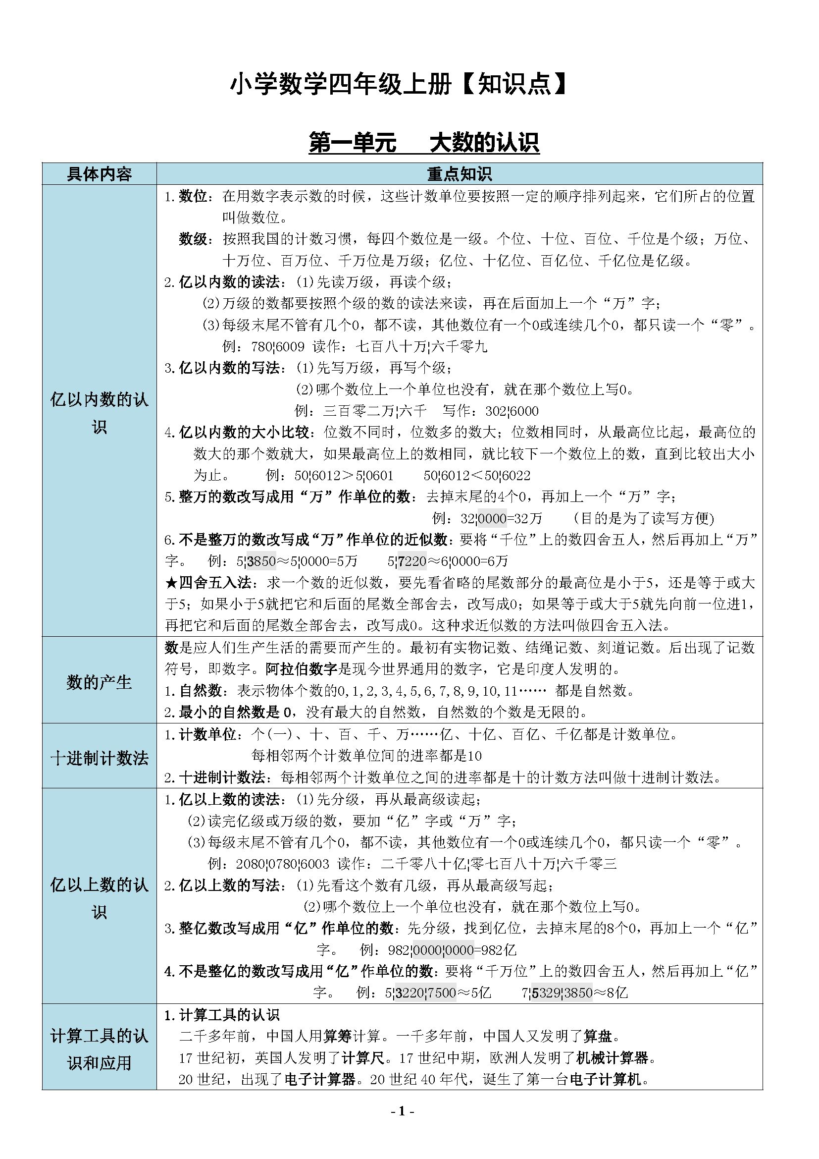 小学数学四年级上册【1-8单元】知识点整理