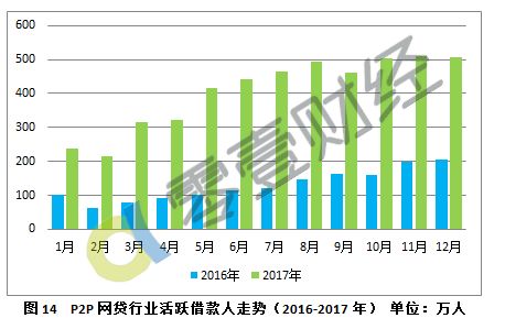 出生人口1250万_中国出生人口曲线图(2)