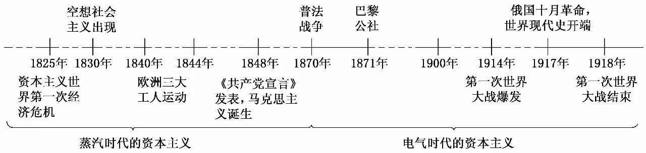 限時丨歷史重點事件時間線及思維導圖大全限時領取