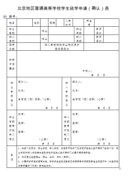  转学需要什么手续，转学需要什么手续和条件小学