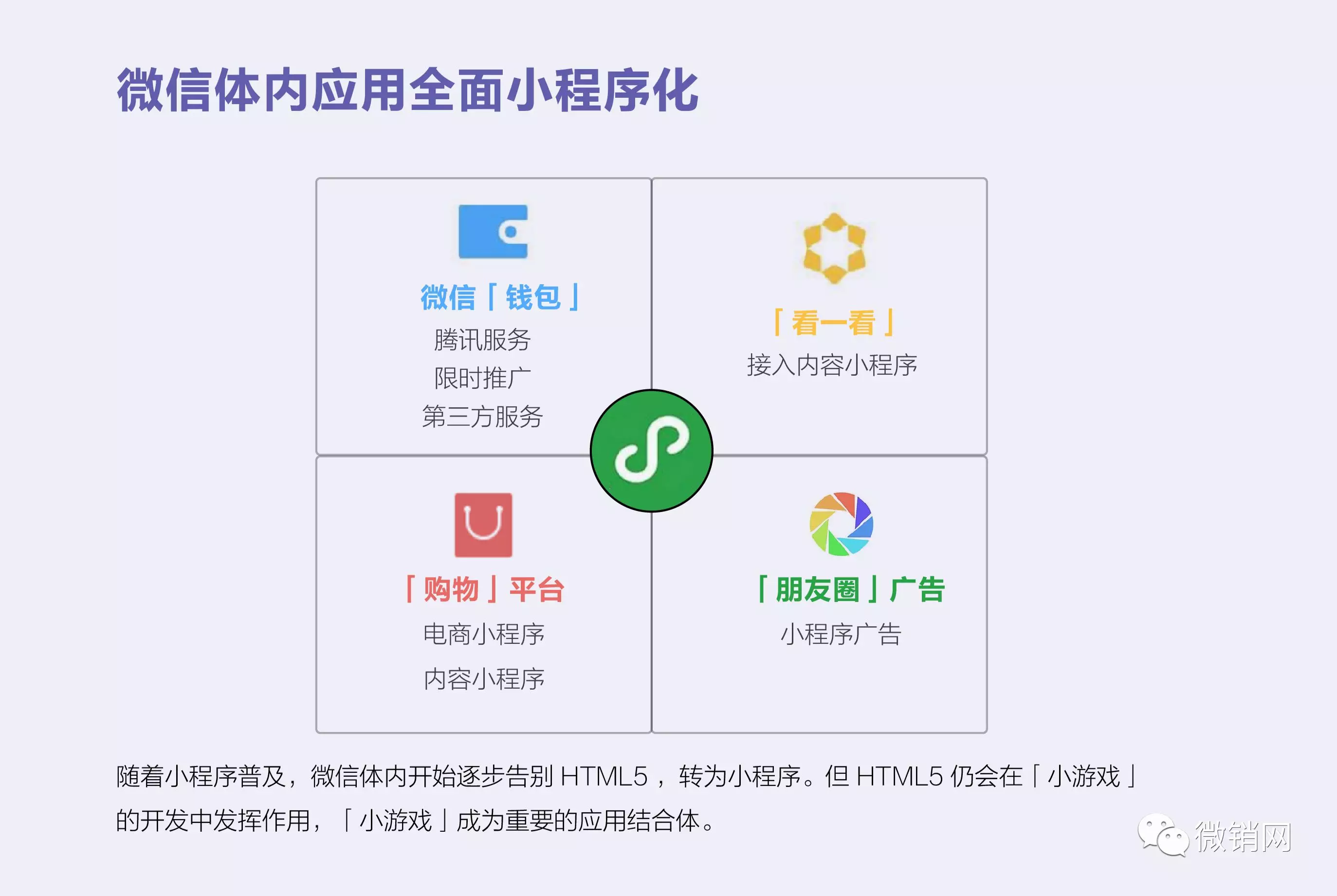 微信小程序前端模板(微信小程序前端框架有哪些)