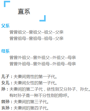 值得收藏的小知识祖宗十八代称呼大全