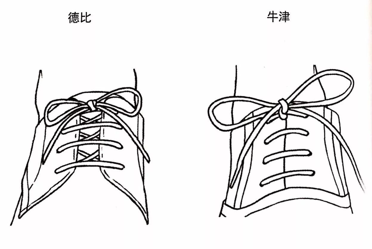 用于穿鞋带的翼状部分位于外侧的