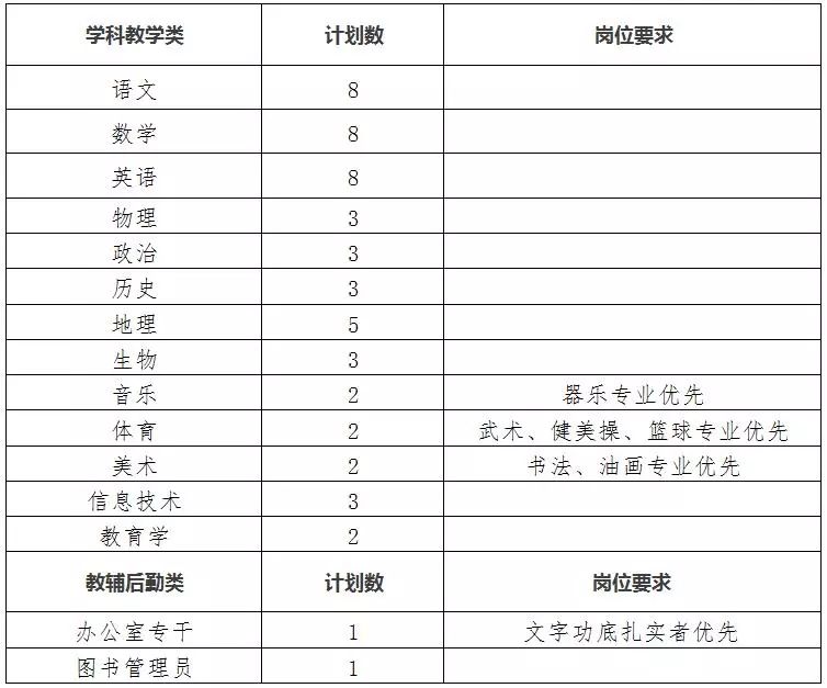 【长沙市直】长沙市西雅中学2018年公开招聘教师公告