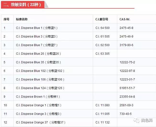 Oeko Tex发布18年染料涂料产品测试标准 限量值