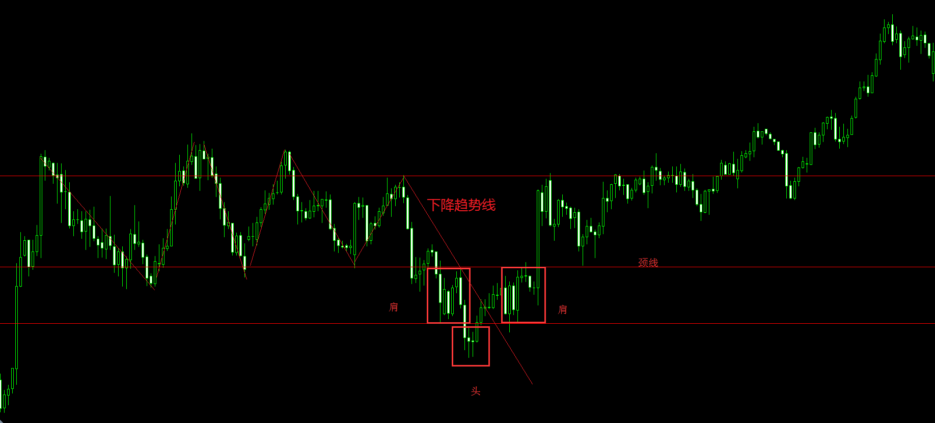 《四海评汇》会说话的k线之头肩底