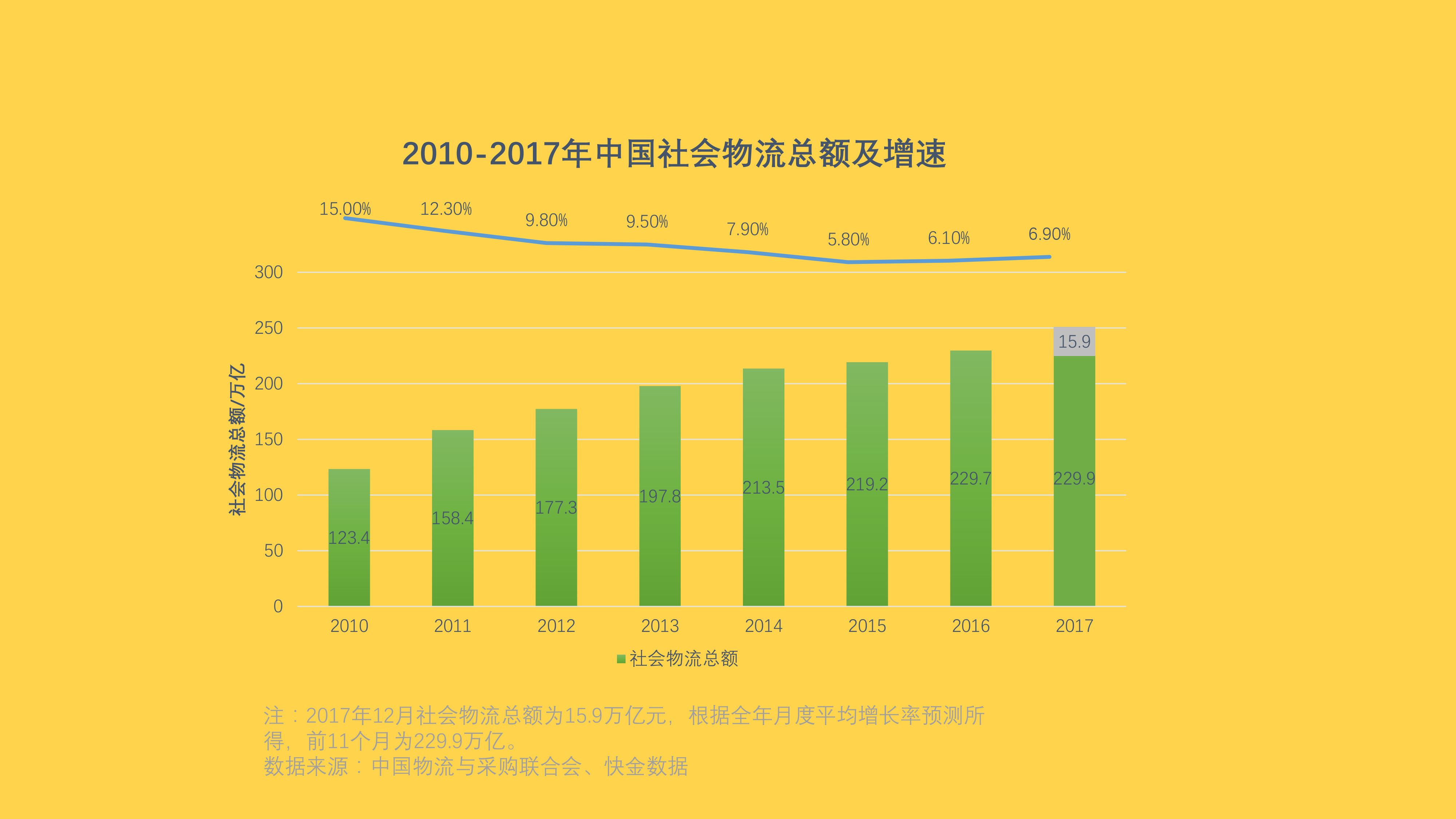 2018大数据引领物流变革