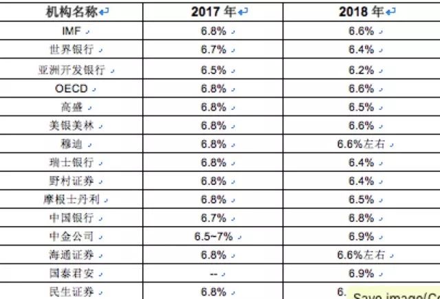 我国历年gdp数值_中国历年gdp数据图解 中国历年gdp增长率及人均GDP 1978年 2016年(3)