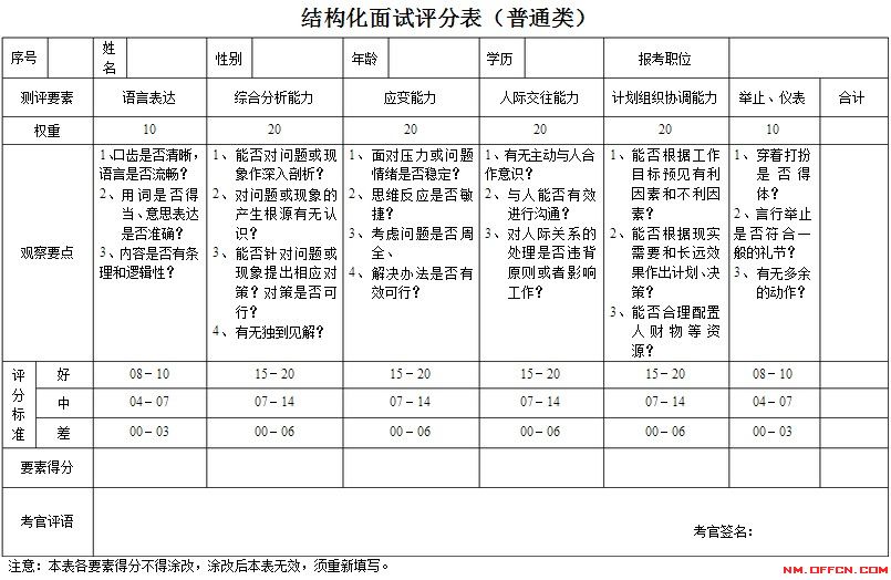 2018国家公务员面试打分标准