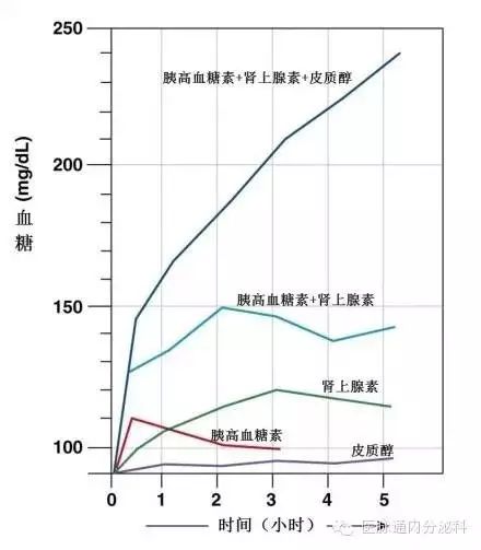 人体的糖皮质激素分泌有明显昼夜节律,因此,过敏性鼻炎,哮喘,类风湿