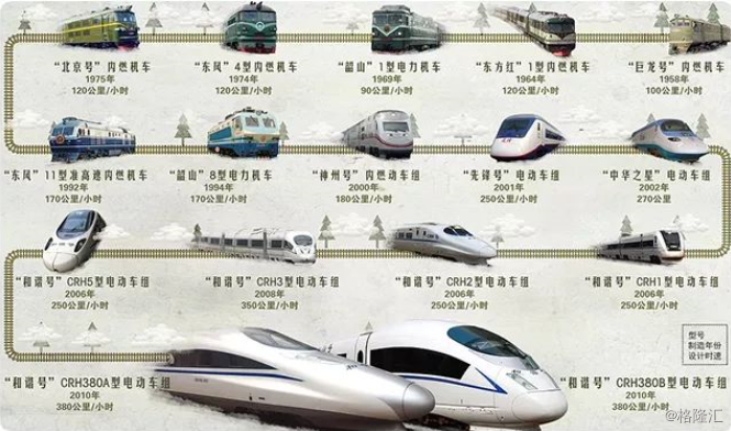 中国高铁简介图片