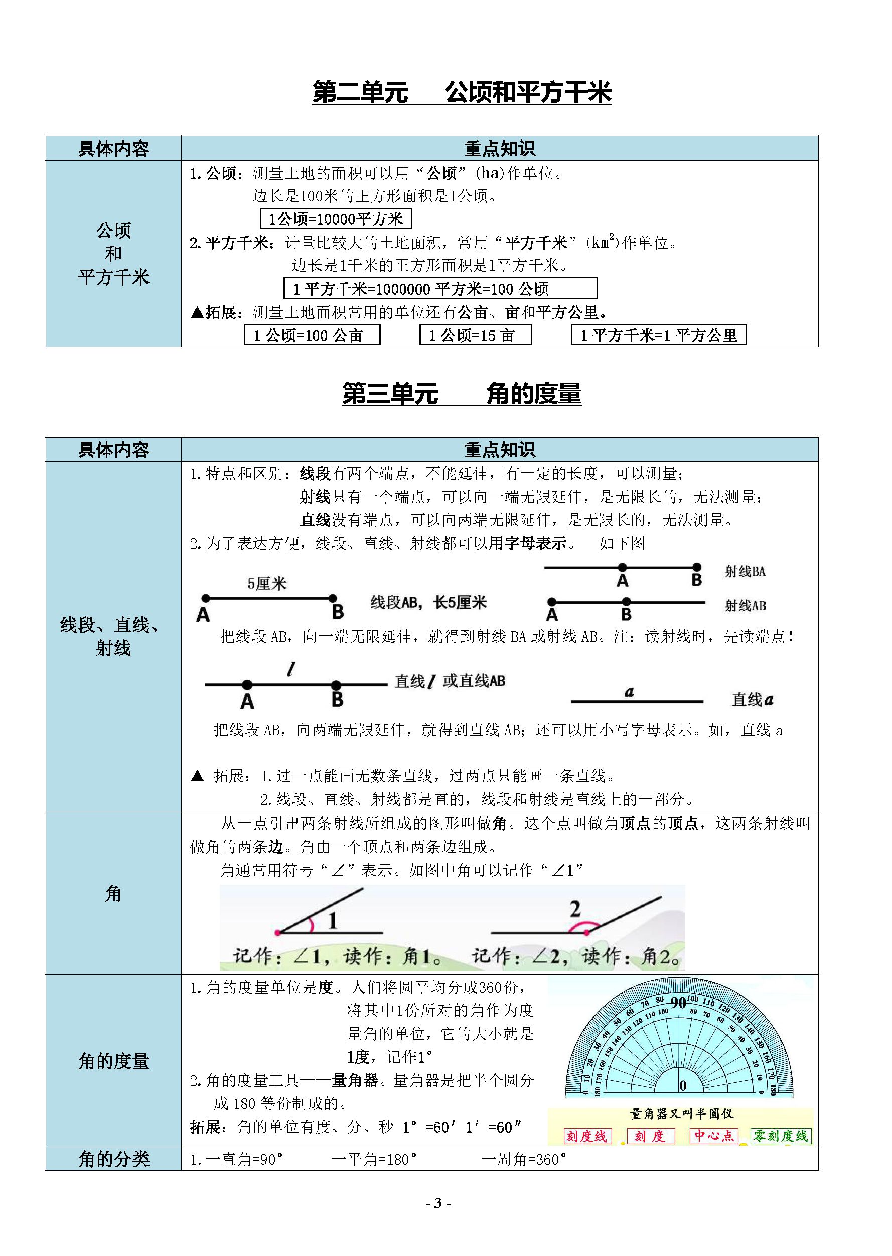 小學數學四年級上冊【1-8單元】知識點整理