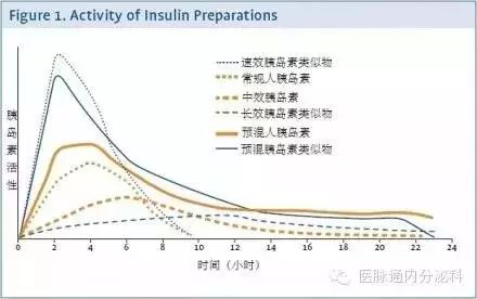 人体的糖皮质激素分泌有明显昼夜节律